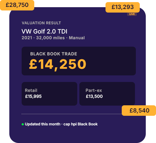 Vehicle valuation examples with pricing